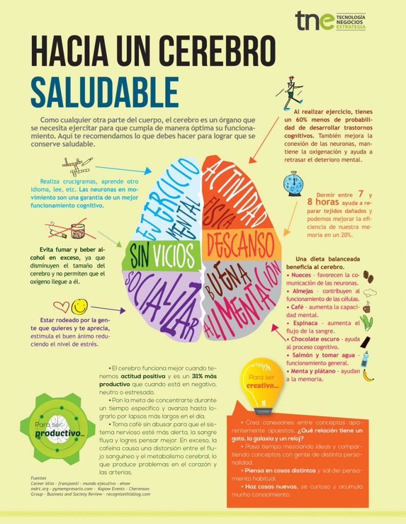 HACIA UN CEREBRO SALUDABLE - Revista TNE | Ideas Para Empresas